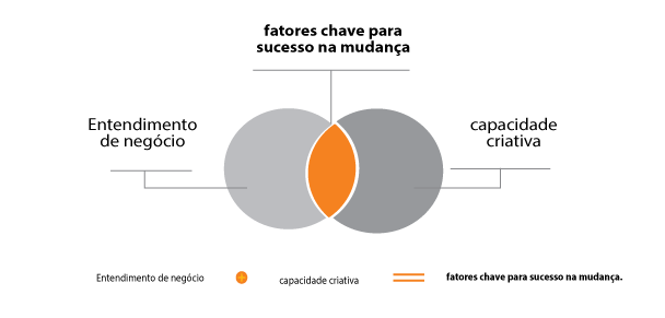 ícone change management